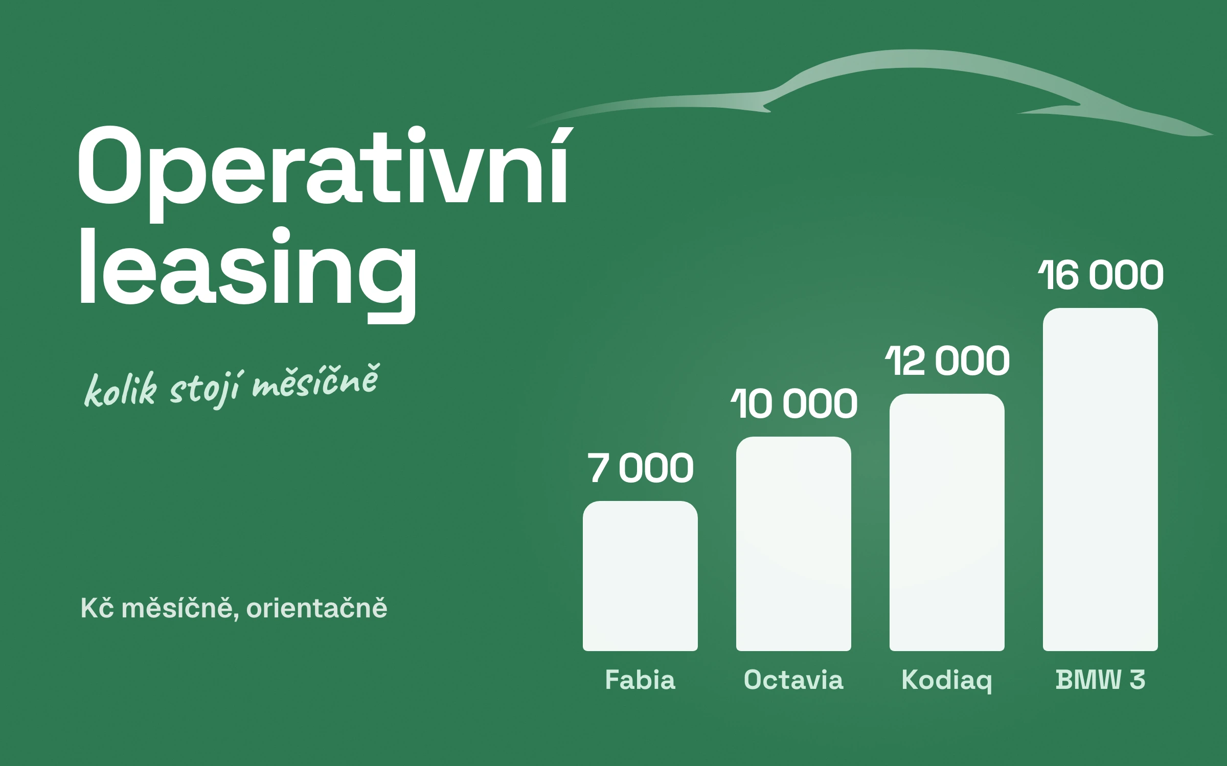 Operativní leasing: jak funguje a kdy se vyplatí