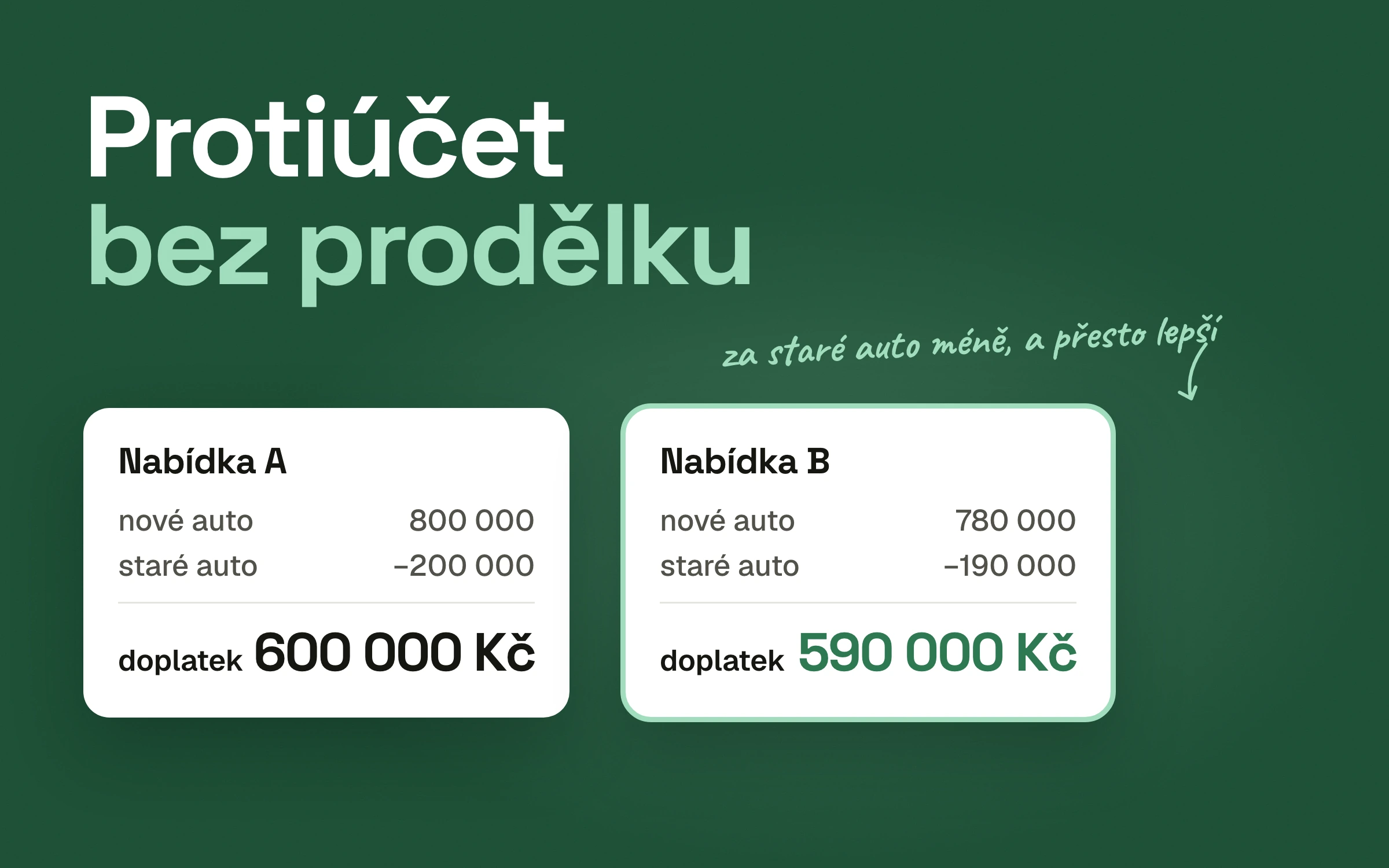 Protiúčet bez prodělku: jak nepřijít o desítky tisíc